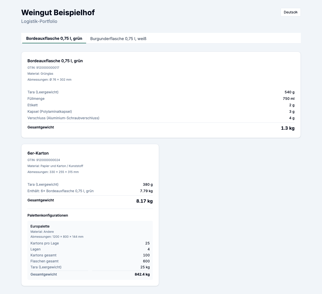 Die öffentliche Logistikseite, die ein Handelspartner öffnet